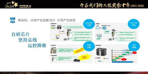 禾川科技左濤 品牌影響力 打造堅實的企業(yè)能量模型