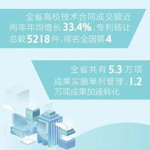 陜西高校累計孵化科技型企業(yè)800余家